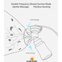 Portable breast pump feeder ( Only 1 )